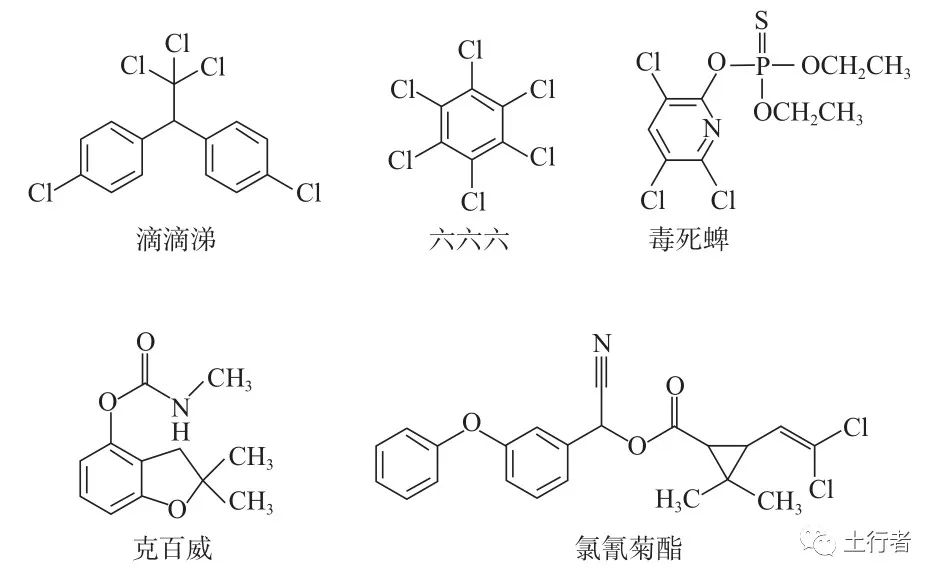 好文分享：殺蟲劑污染土壤修復(fù)的研究進展