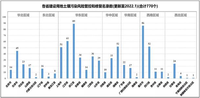 好文分享：二十大對環(huán)保市場有什么樣的指引？