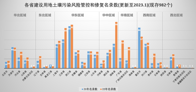好文分享：2022年土壤修復(fù)行業(yè)評述及2023年發(fā)展展望