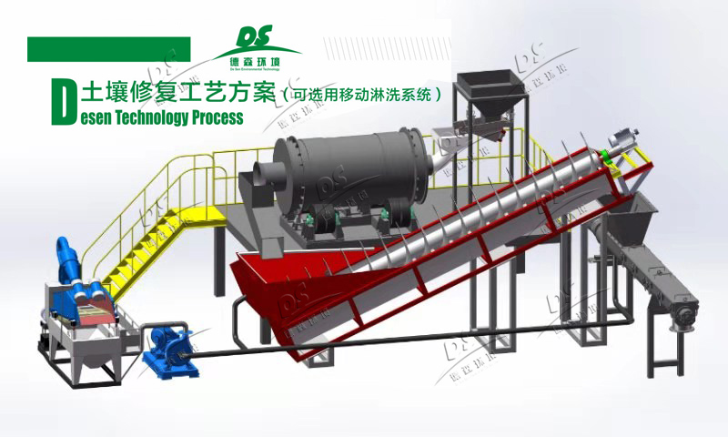 土壤修復市場持續(xù)升溫，土壤淋洗設(shè)備大顯身手